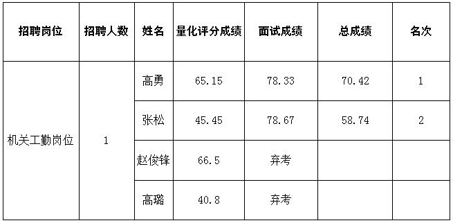 乐天堂(fun88)官方网站