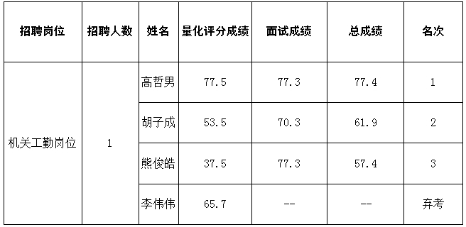乐天堂(fun88)官方网站