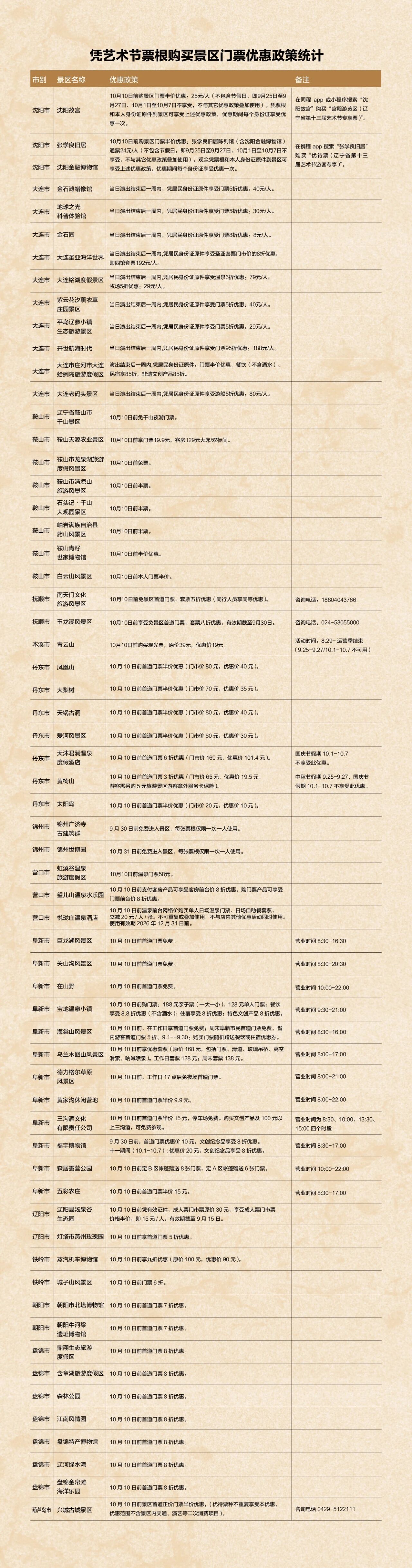 乐天堂(fun88)官方网站